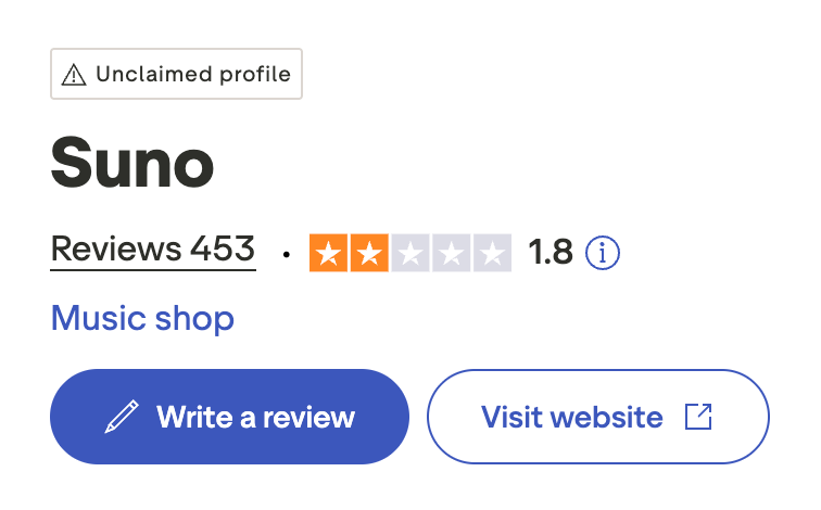Suno's Trustpilot rating: 1.8 out of 5 stars across 453 reviews, as of February 2026